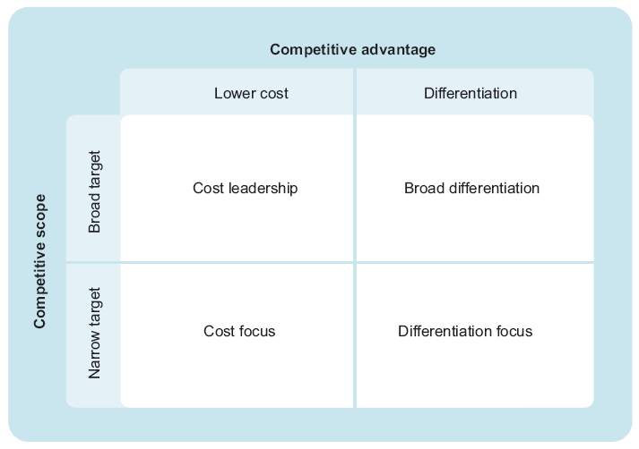 Assessing the suitability of an integrated cost and differentiation ...